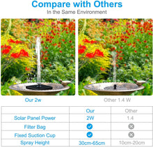 Load image into Gallery viewer, Solar Fountain Water Pump Square Solar Fountain Pump 2W Max Flow 180L/h Solar Fountain Water Pump with 4 anti-collision Bars and 7 Nozzles Perfect for Outdoor Gardens Bird Baths, Pools
